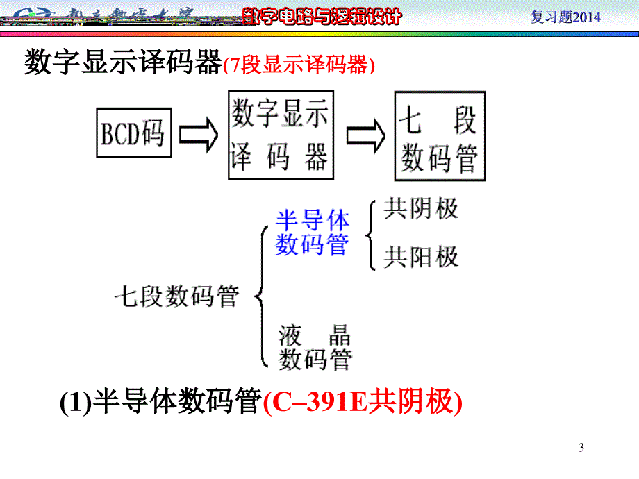 6月数字电路复习_第3页