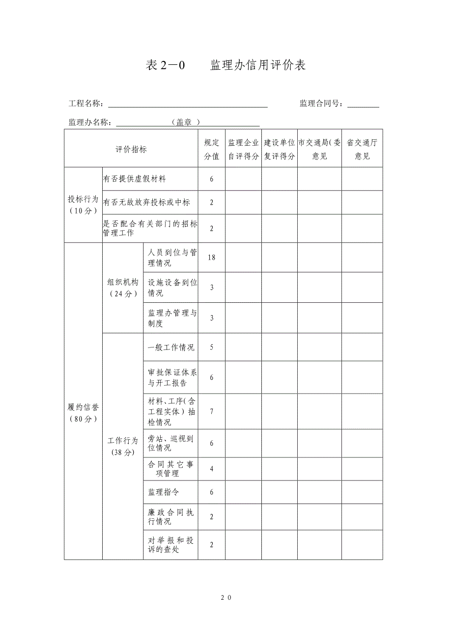 监理办信用评价表_第4页