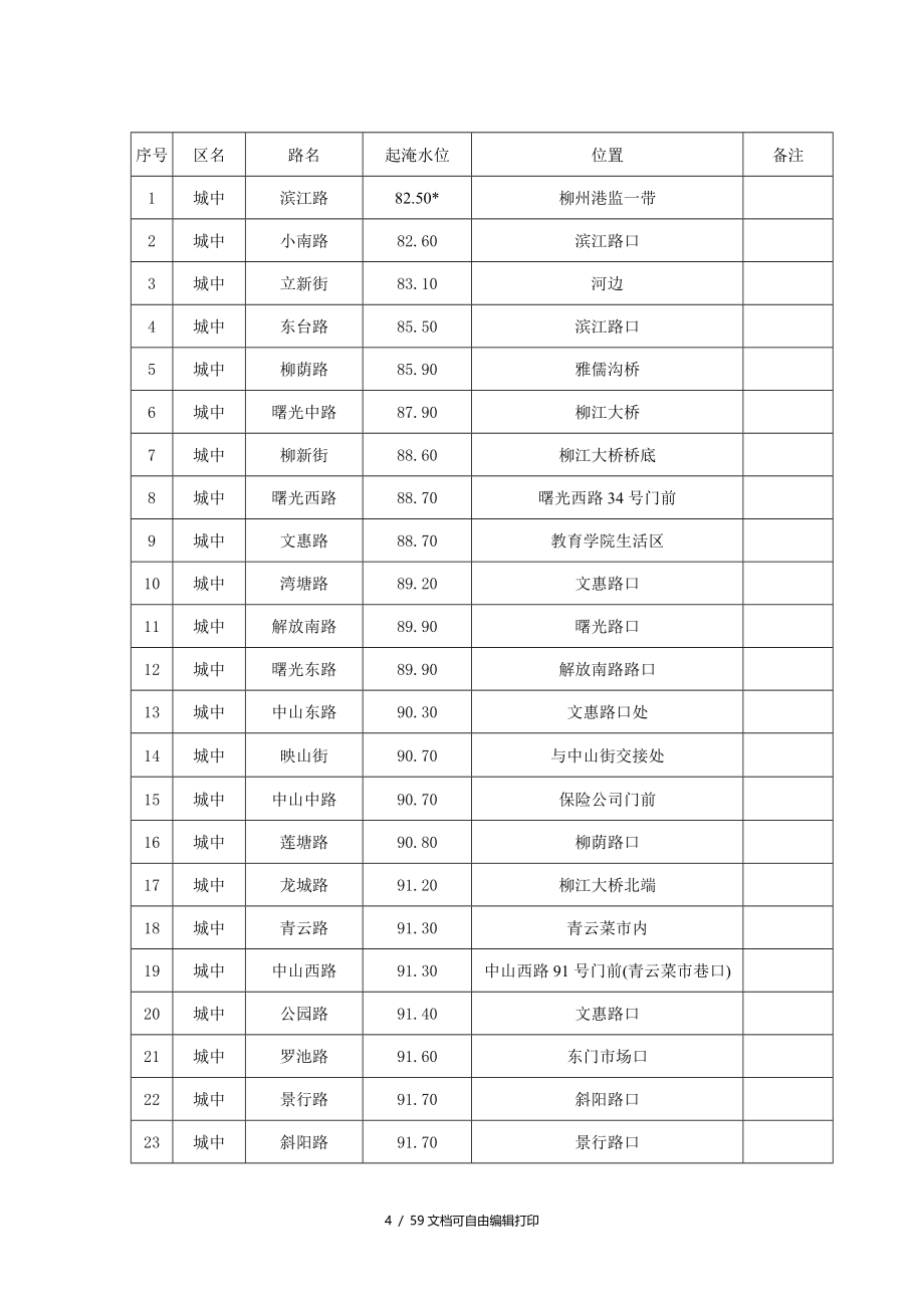 柳州城防洪应急预案_第4页