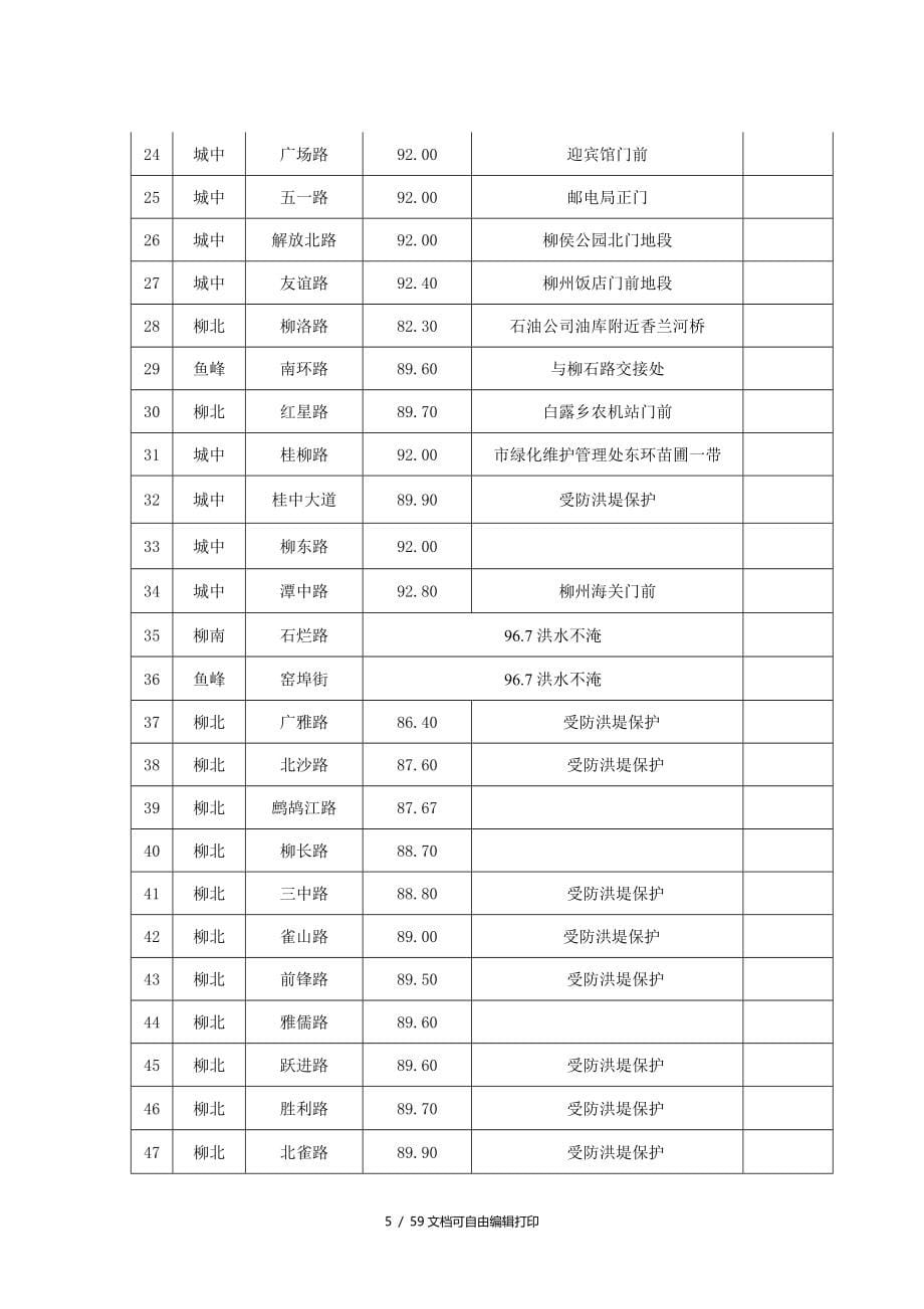 柳州城防洪应急预案_第5页