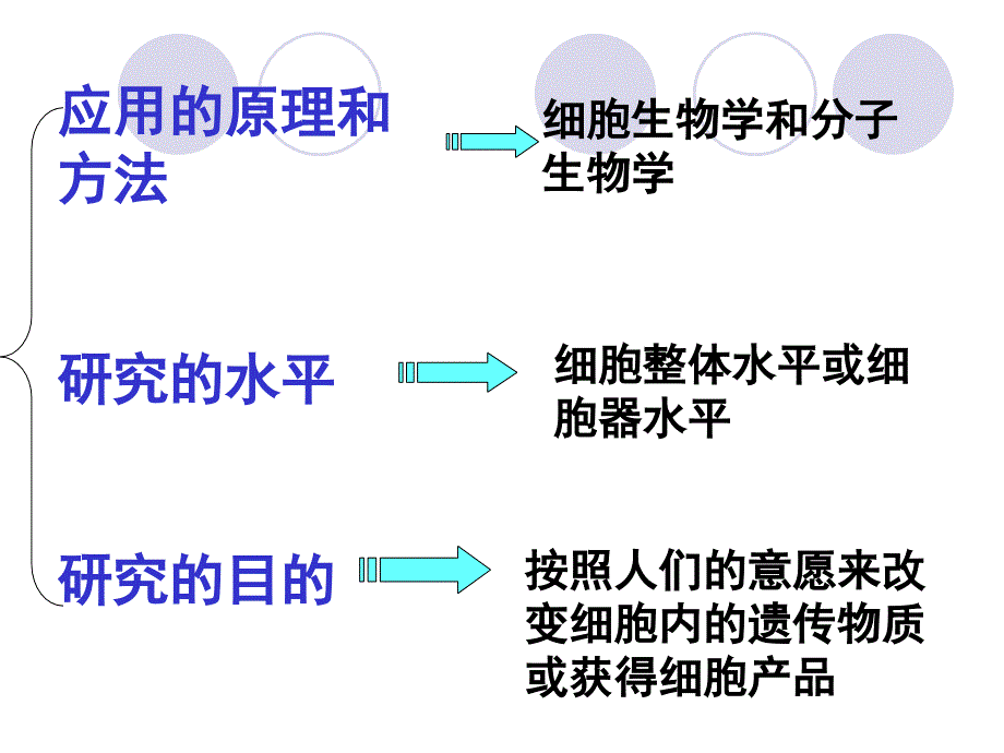 植物细胞工程的基本技术课件PPT文档资料_第4页