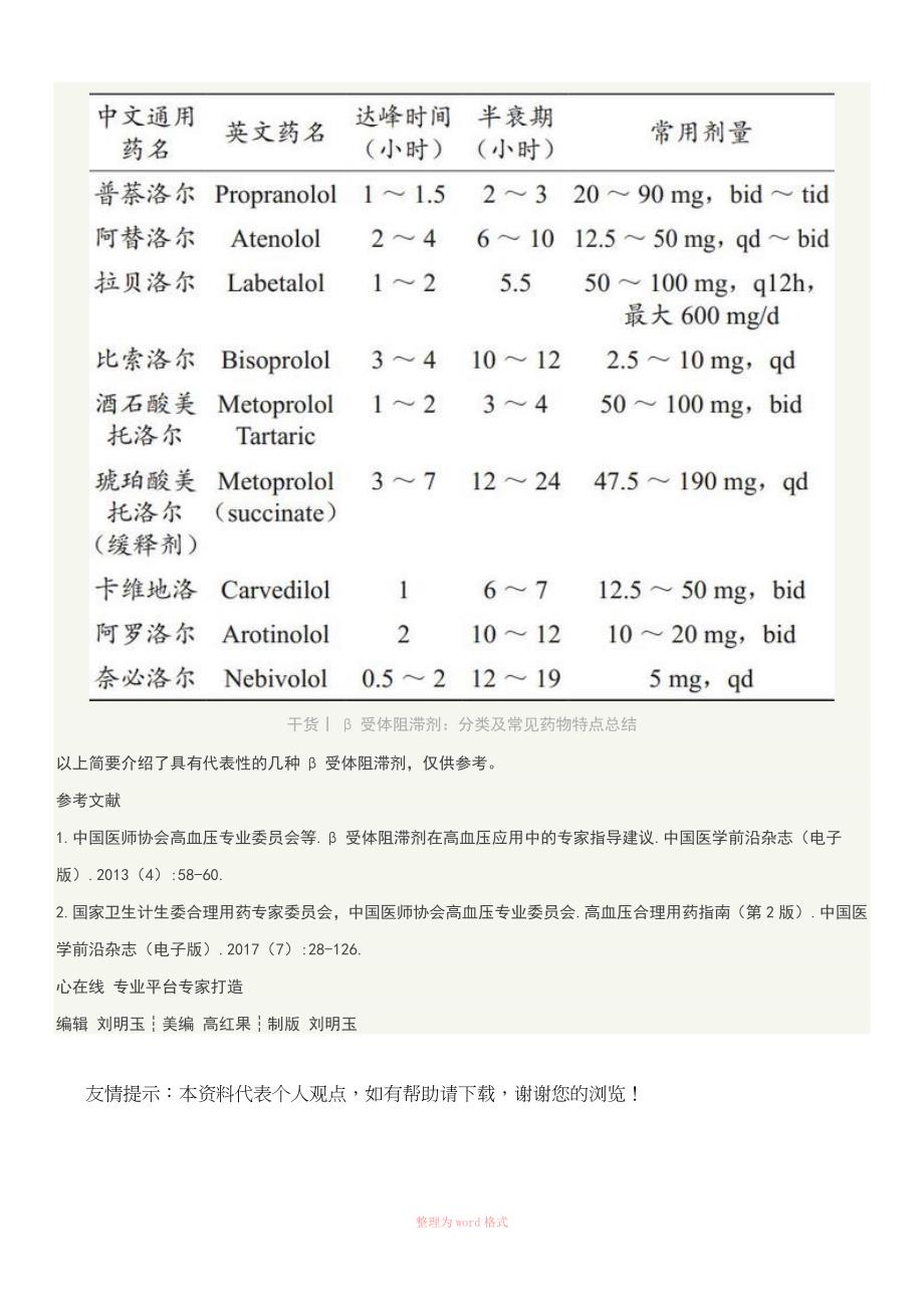 β受体阻滞剂：分类及常见药物特点总结_第4页