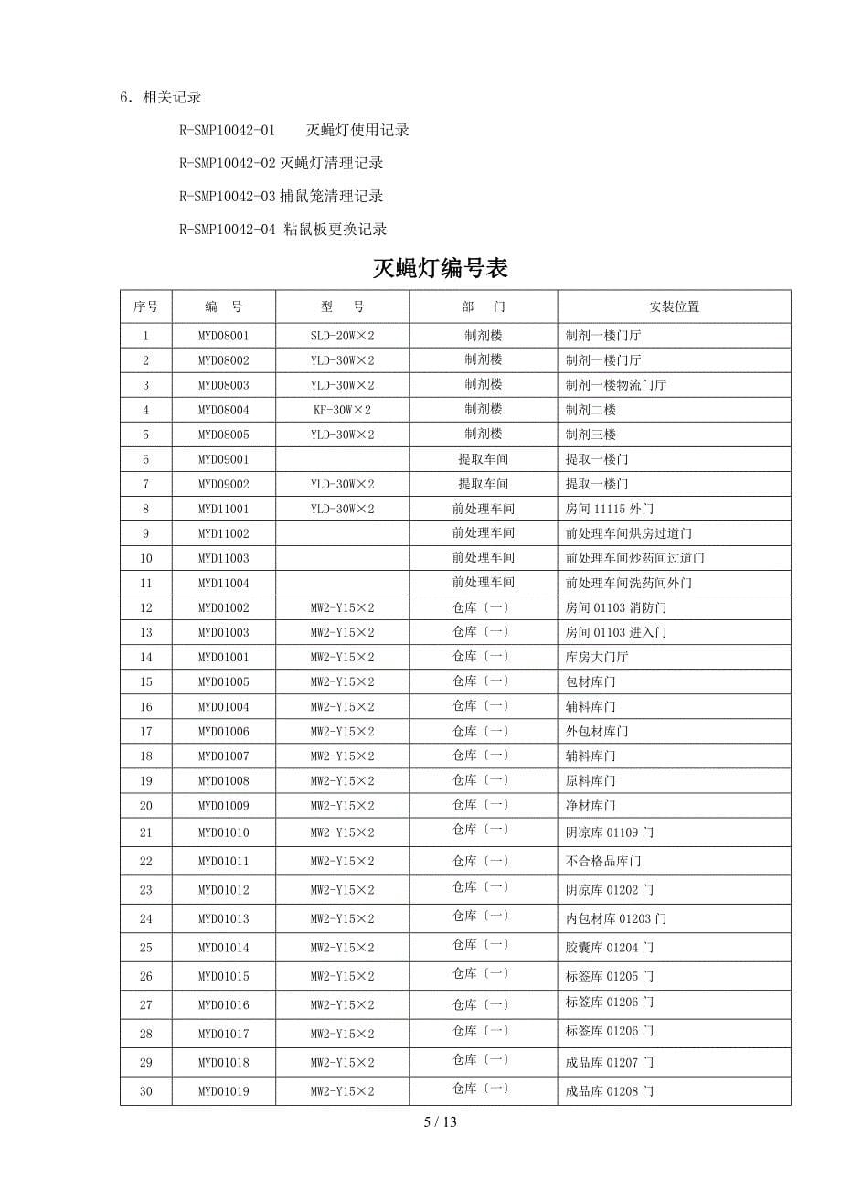 SMP004厂区防虫防鼠管理规程_第5页