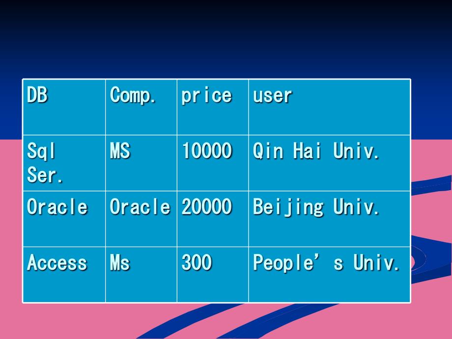 SQLServer数据库应用第三章ppt课件_第4页