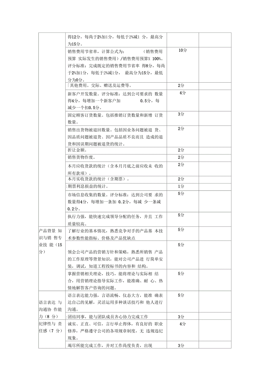 营销人员和财务人员考核激励方案_第2页