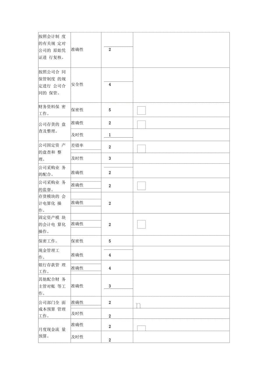 营销人员和财务人员考核激励方案_第5页