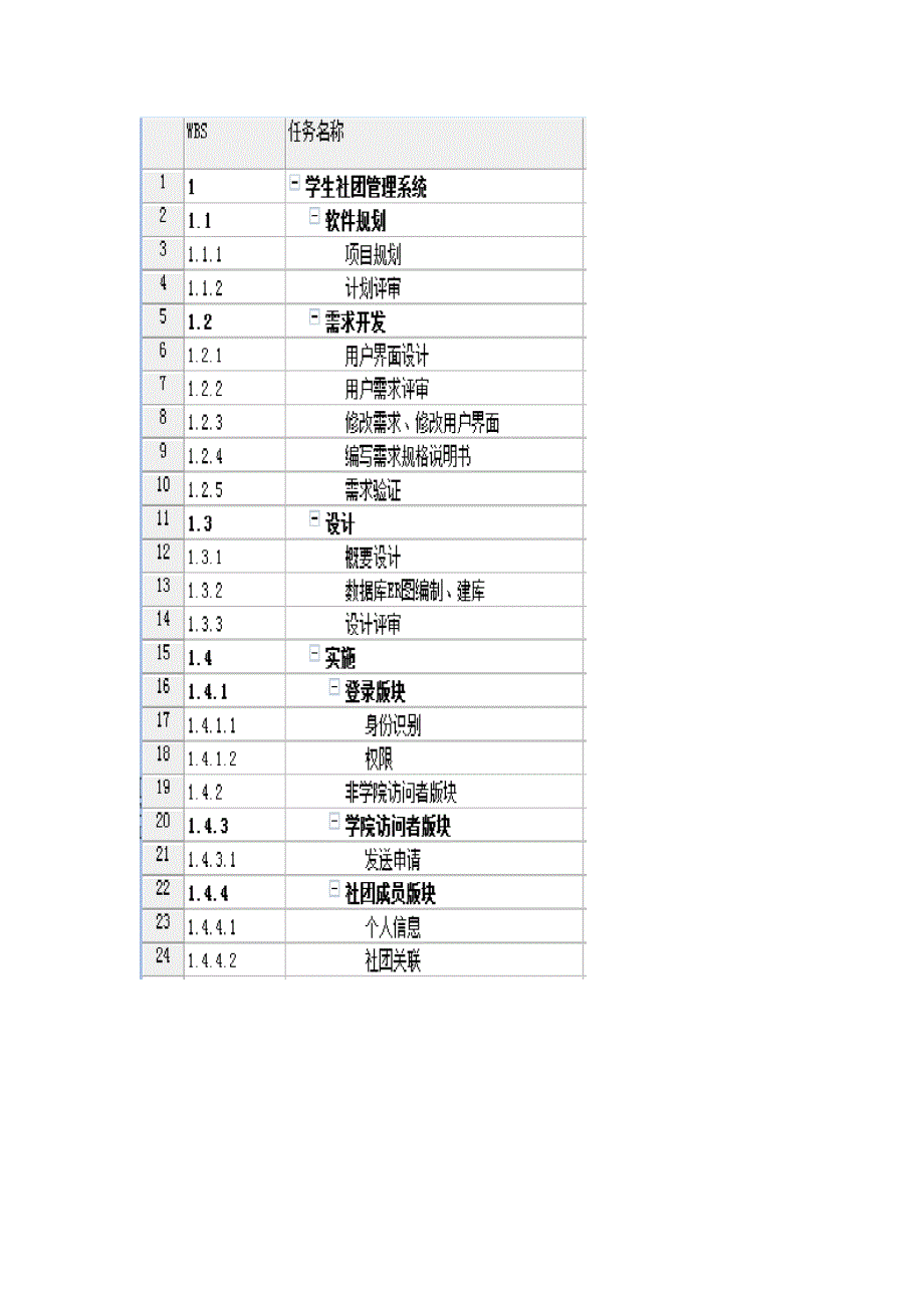 学生社团管理系统需求设计_第3页