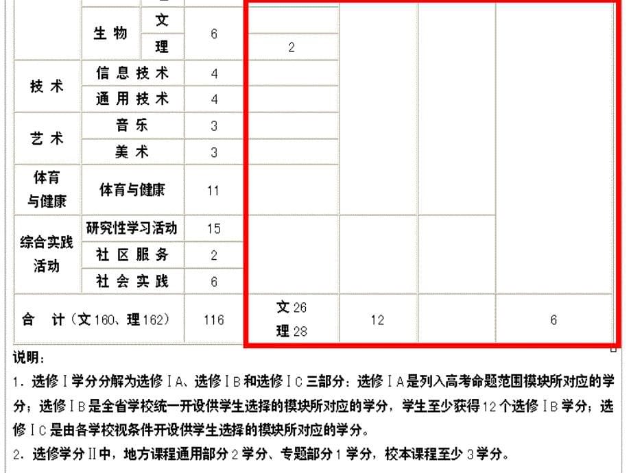 高中新课程选修课的实施研究开题报告_第5页