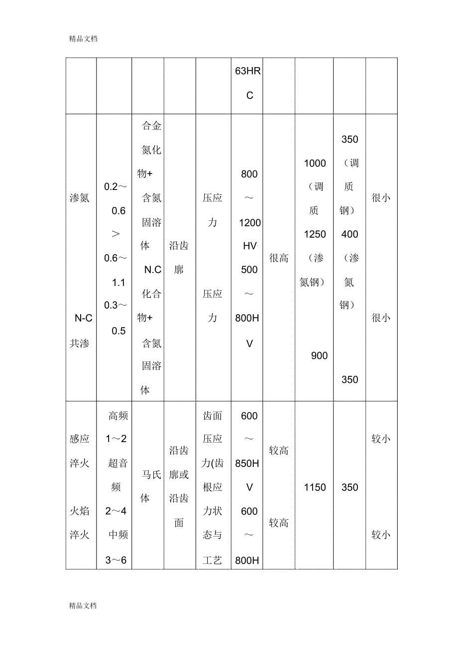 水泵的生产加工流程培训课件_第5页