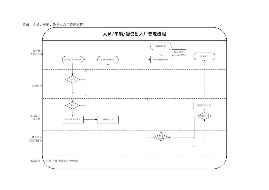 人员车辆物资出入厂管理制度适合电厂的管理程序_第4页