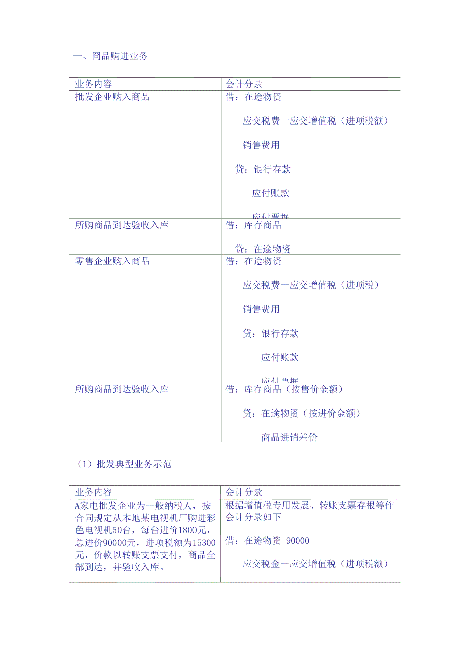 零售企业会计分录_第1页