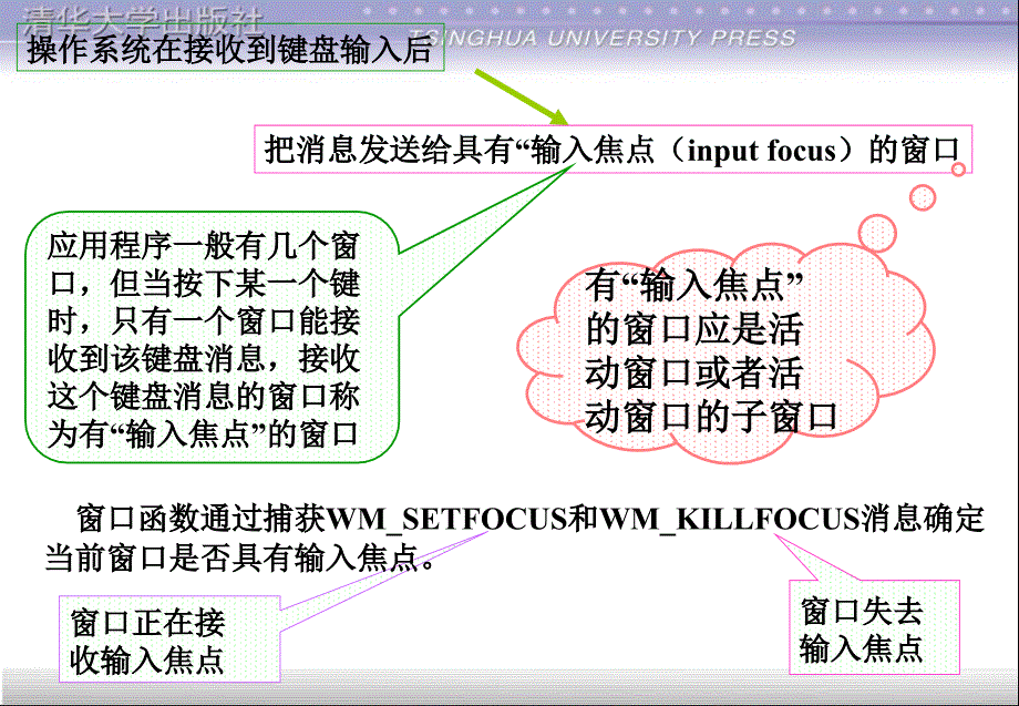 第6章indows应用程序对键盘与鼠标的响应_第4页