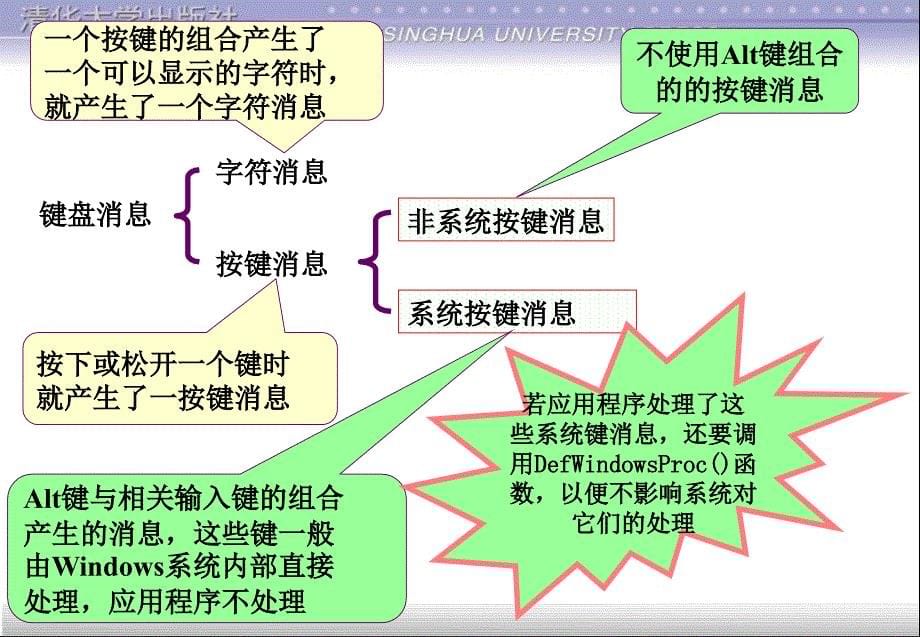 第6章indows应用程序对键盘与鼠标的响应_第5页