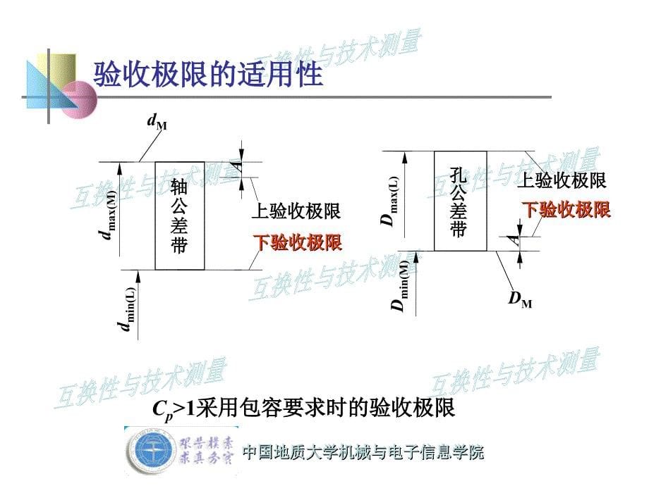 量规塞规设计课件_第5页