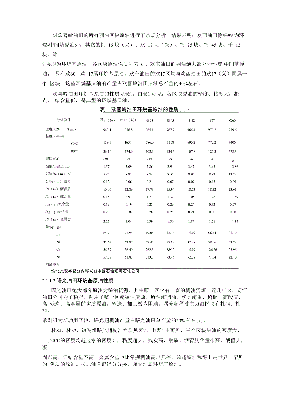 世界环烷基原油资源分布及特点_第3页