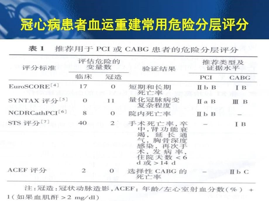 PCI围手术期管理课件_第5页