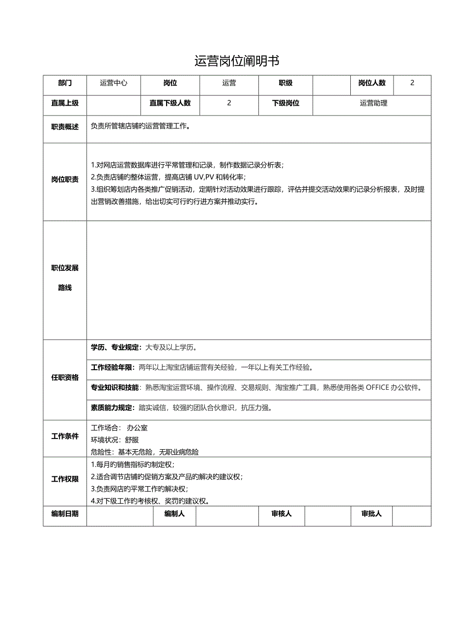 电商公司各岗位的岗位专项说明书_第2页