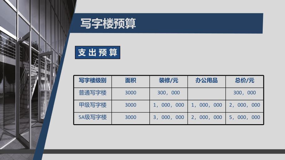 《写字楼招商方案》PPT课件.ppt_第3页