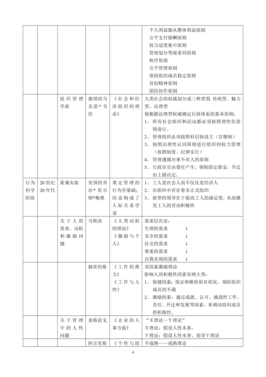 公共管理基础完整版.doc_第4页