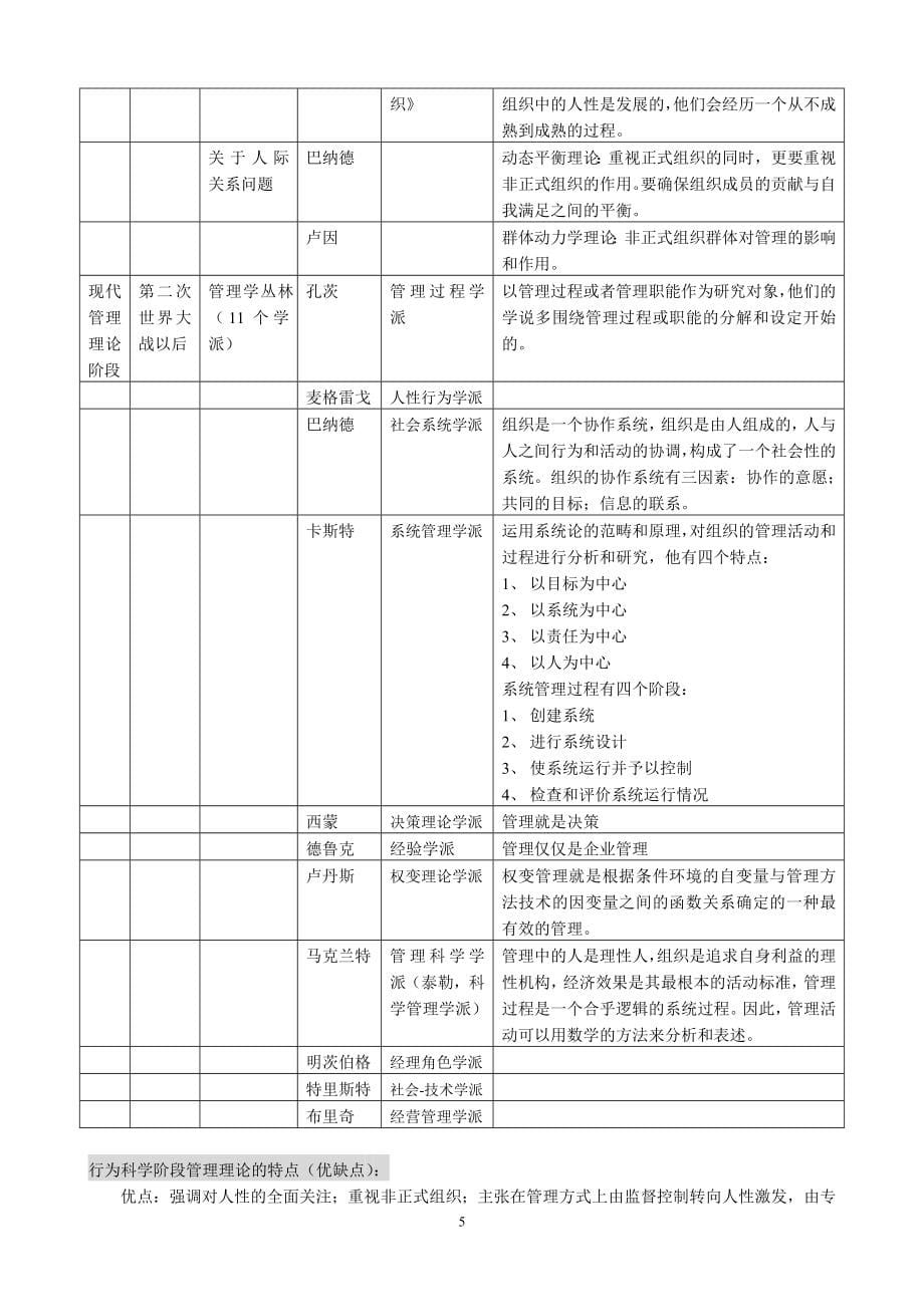 公共管理基础完整版.doc_第5页