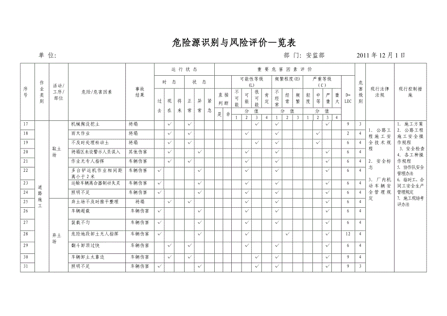 市政工程施工危险源辨识清单_第2页