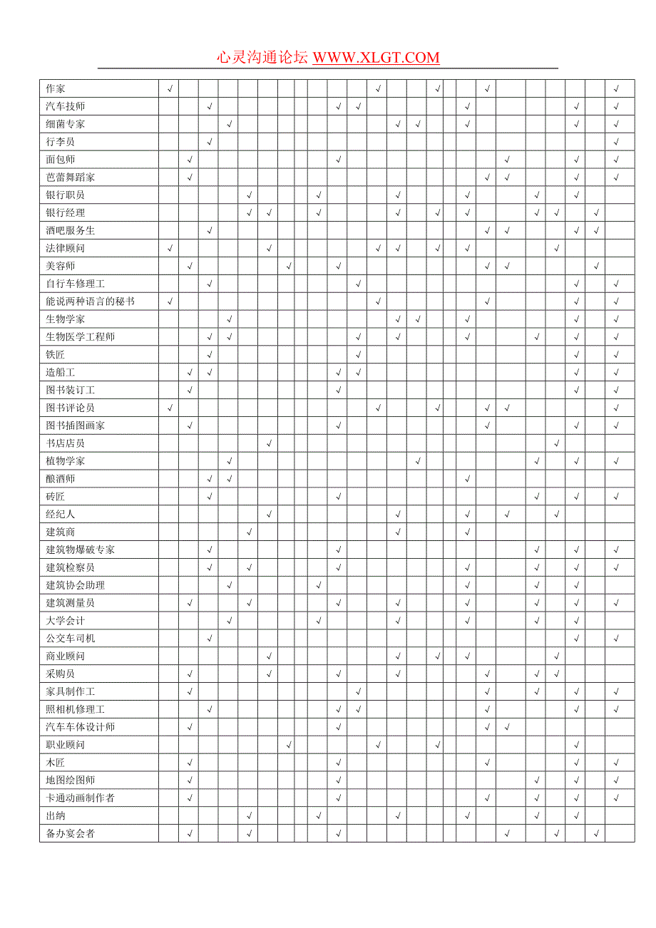 职业、兴趣、能力和性格匹配表78807.doc_第3页