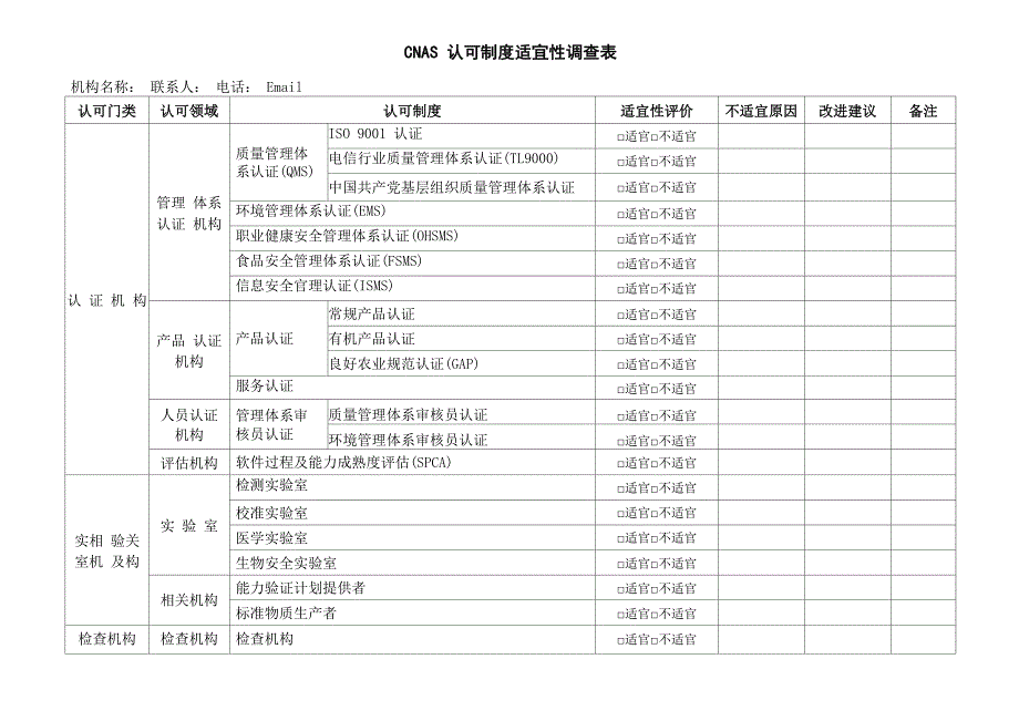 CNAS认可制度适宜性调查表_第1页