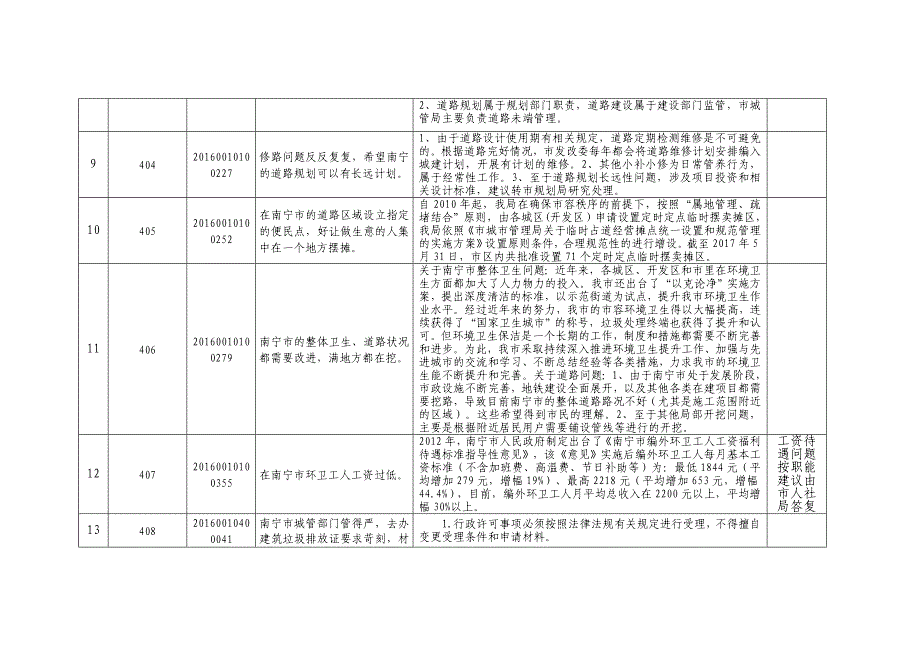 教育资料（2021-2022年收藏的）自治区绩效考评民意调查群众提出的其它意见建议_第4页