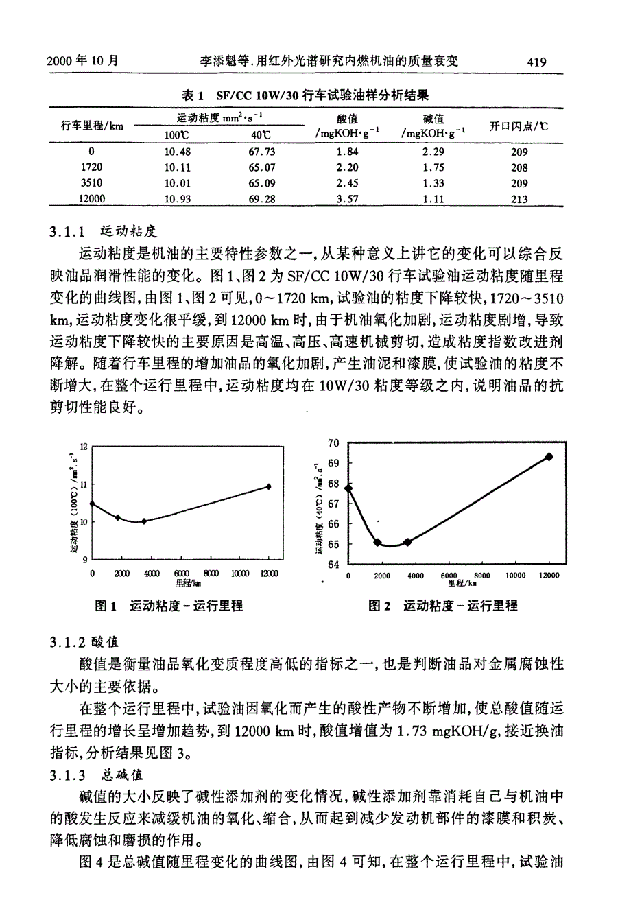 国标用红外光谱研究内燃机油的质量衰变_第2页