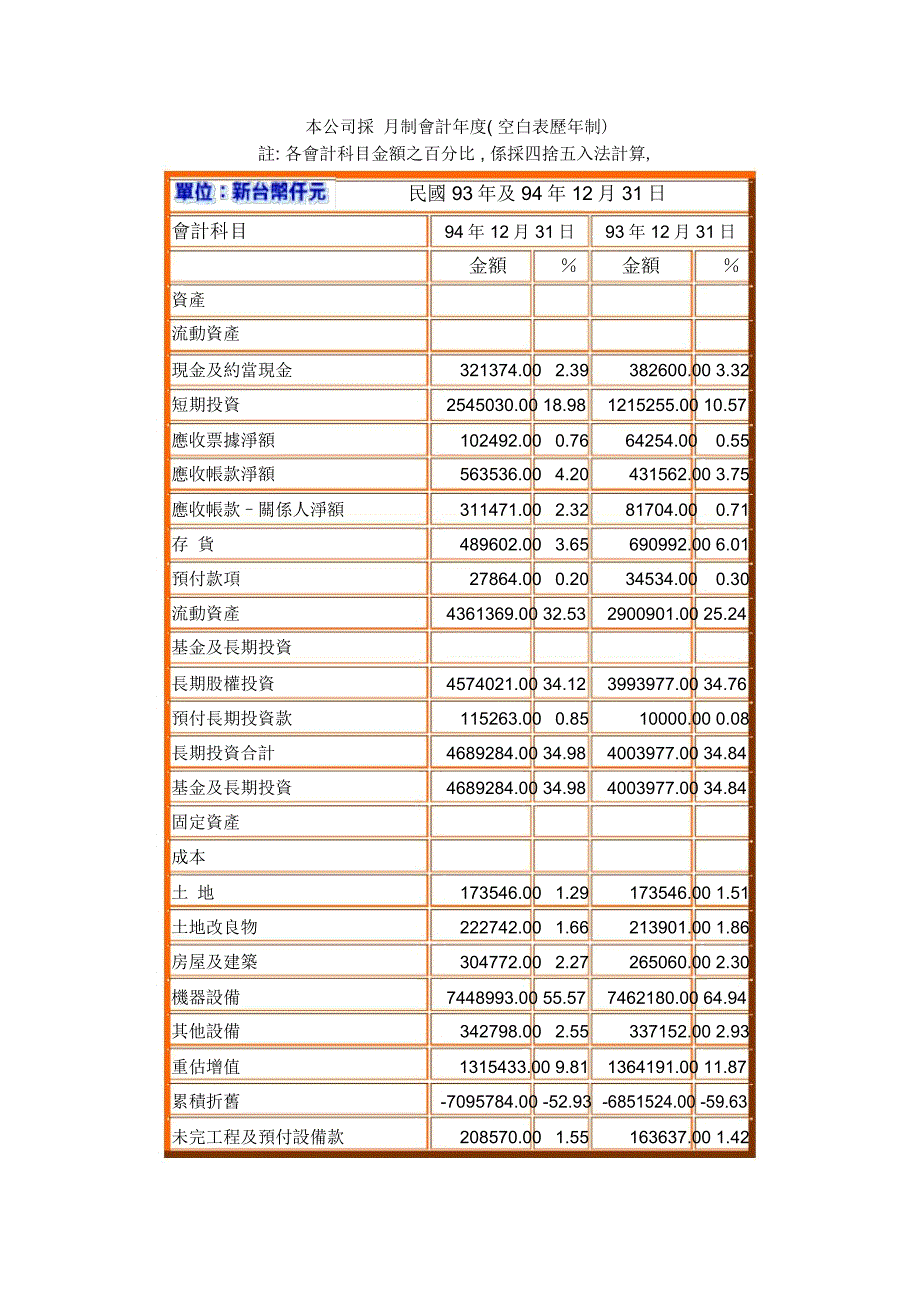 本公司采月制会计年度(空白表历年制)-OUCC_第1页