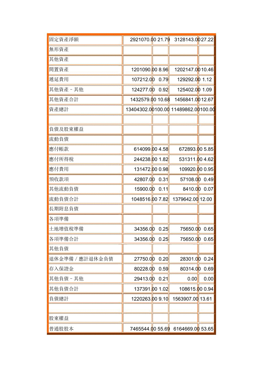 本公司采月制会计年度(空白表历年制)-OUCC_第2页