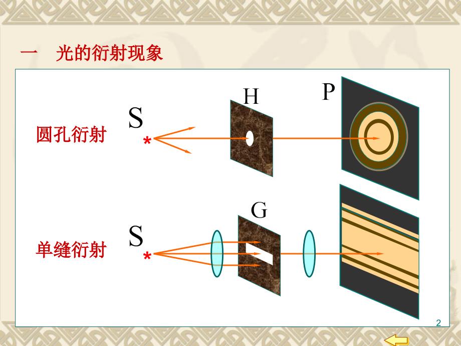 大学物理101光的衍射_第2页