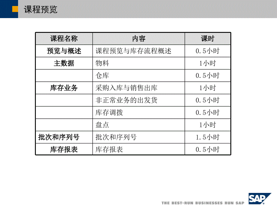 《SBO库存管理》PPT课件_第4页