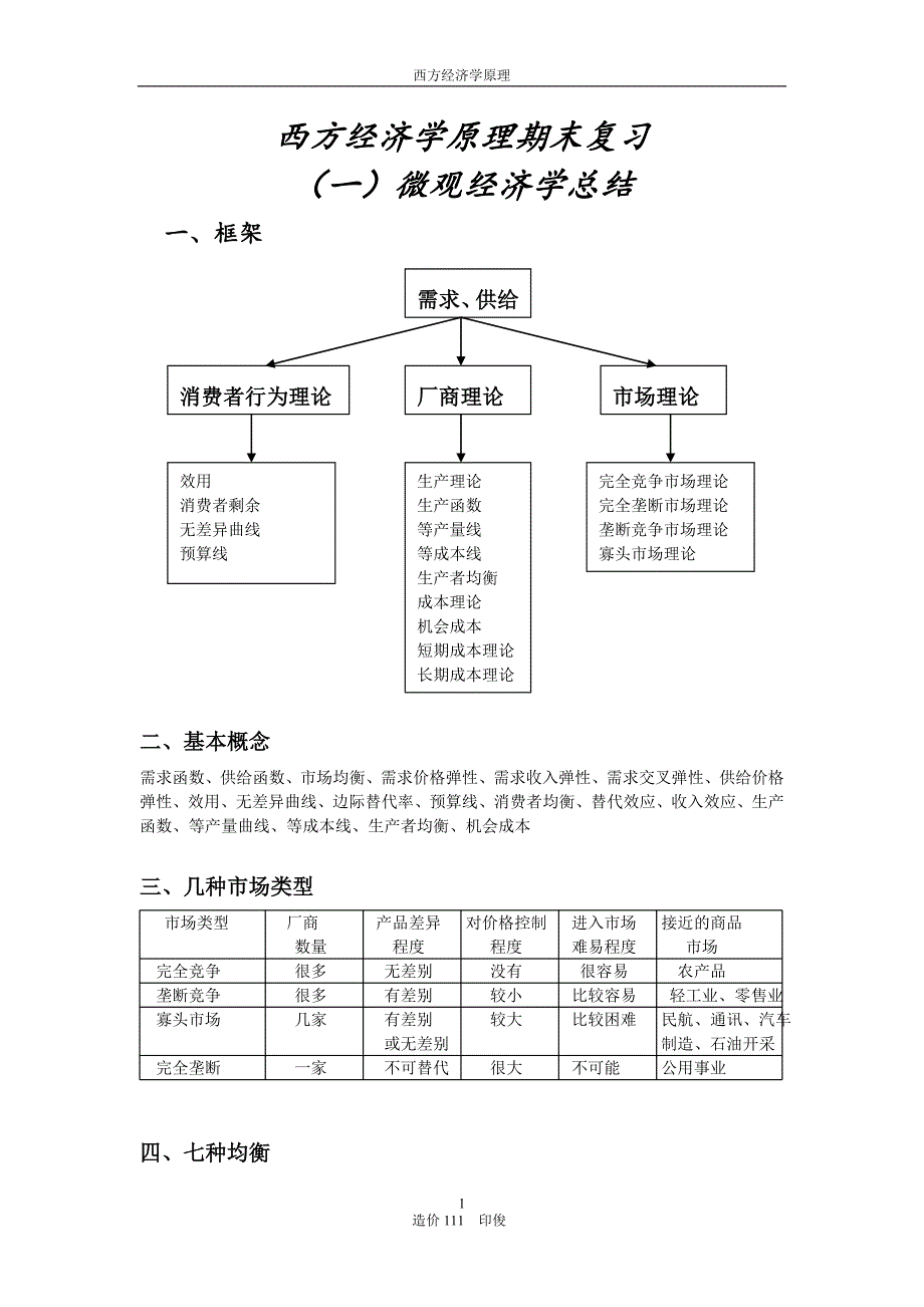 西方经济学原理笔记整理_第1页