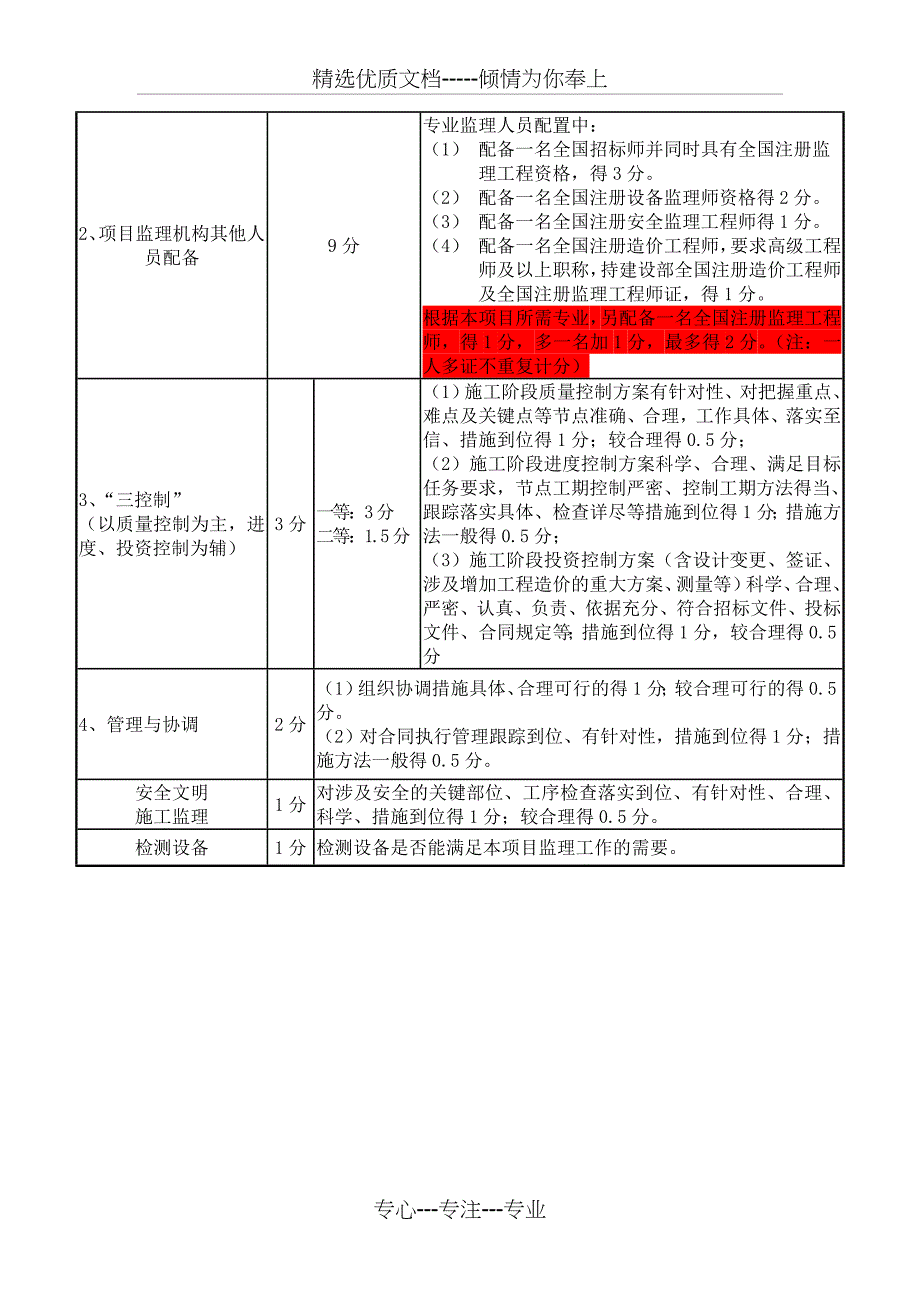 资格审查及符合性审查标准_第3页