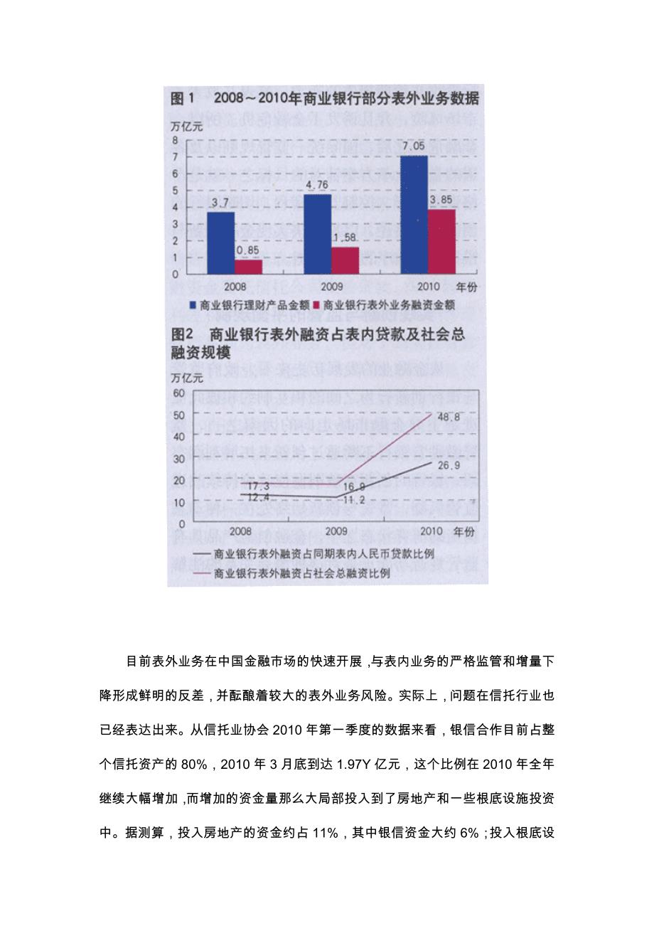 表外业务风险表现及防范_第2页