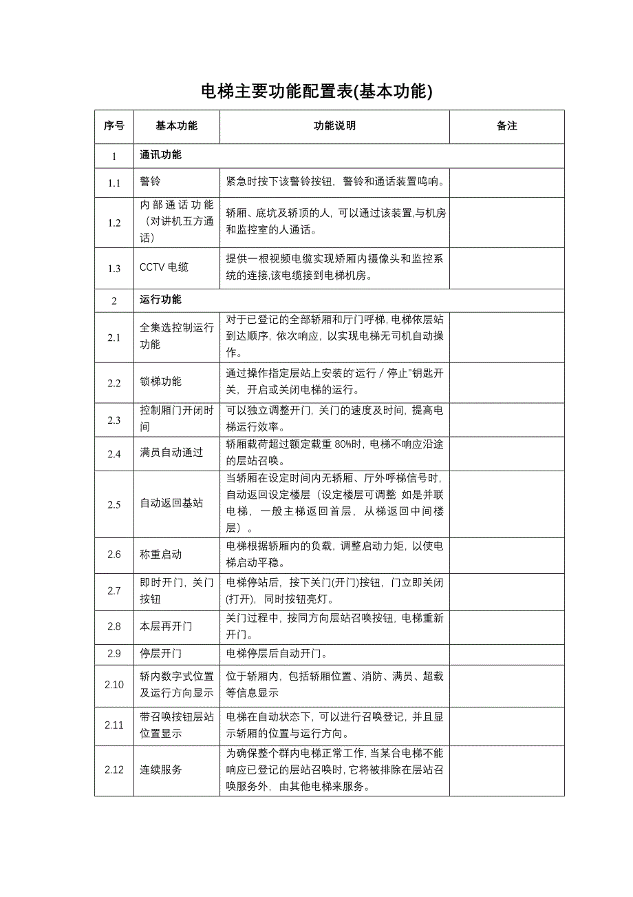 电梯主要功能配置表基本功能_第1页