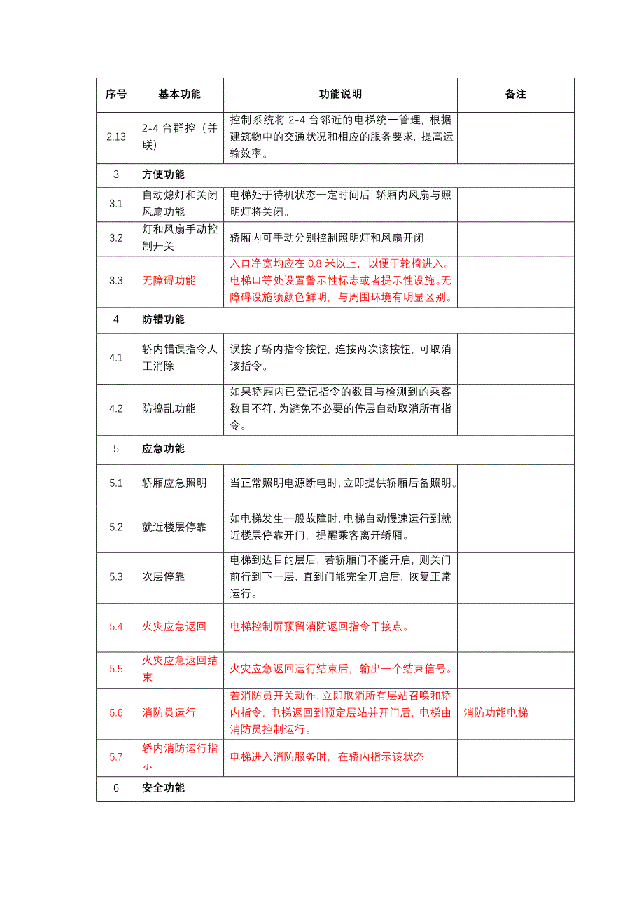 电梯主要功能配置表基本功能_第2页