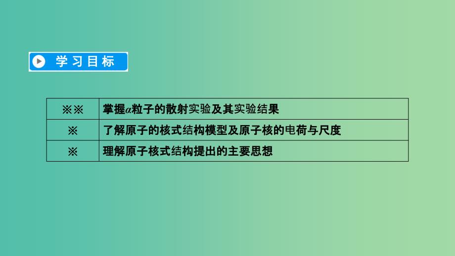 全国通用版2018-2019高中物理第十八章原子结构第2节原子的核式结构模型课件新人教版选修3 .ppt_第3页