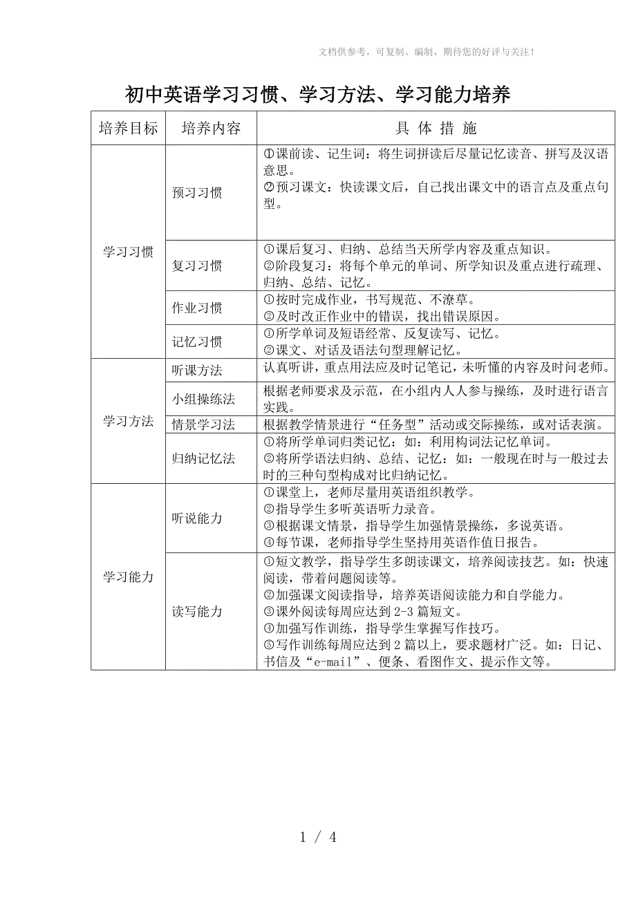 初中英语学习习惯、学习方法、学习能力培养_第1页