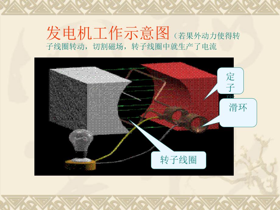 发电机原理ppt课件_第4页