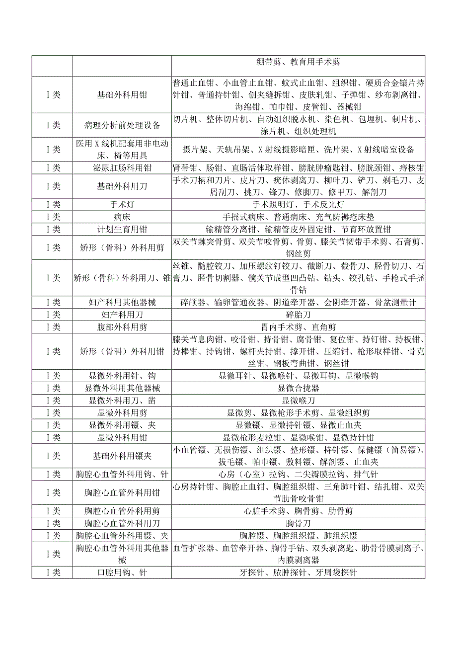 第一类医疗器械_第3页