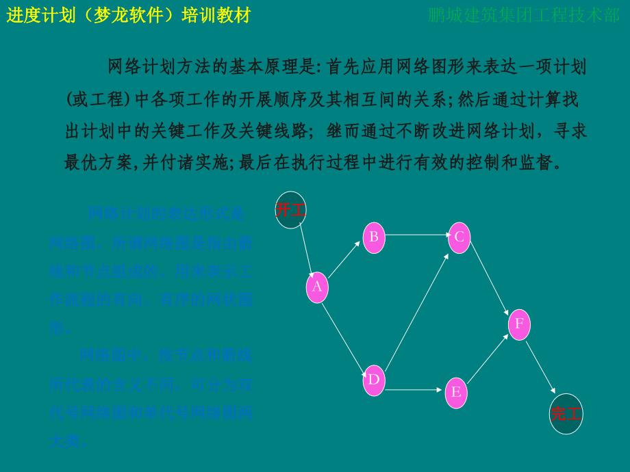 进度计划(梦龙软件)培训教材PPT课件012_第4页