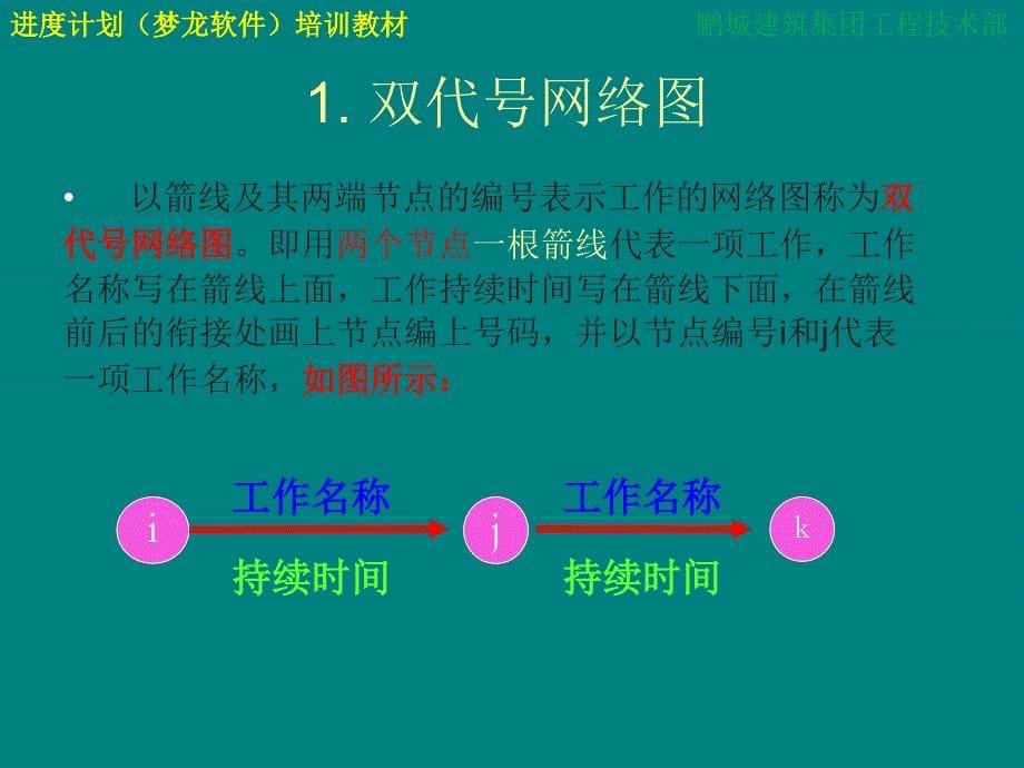 进度计划(梦龙软件)培训教材PPT课件012_第5页