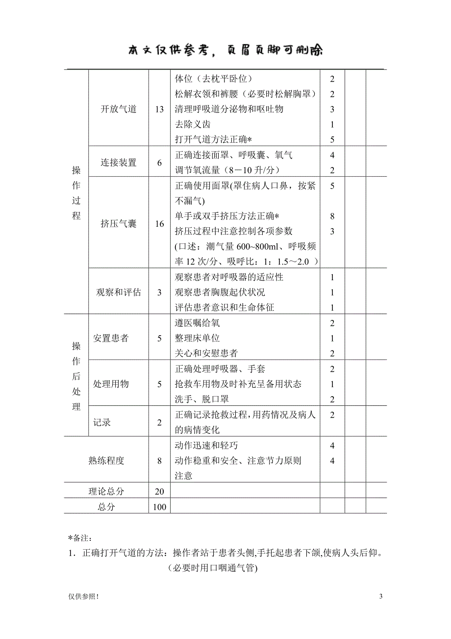 简易呼吸气囊操作流程[借鉴材料]_第3页