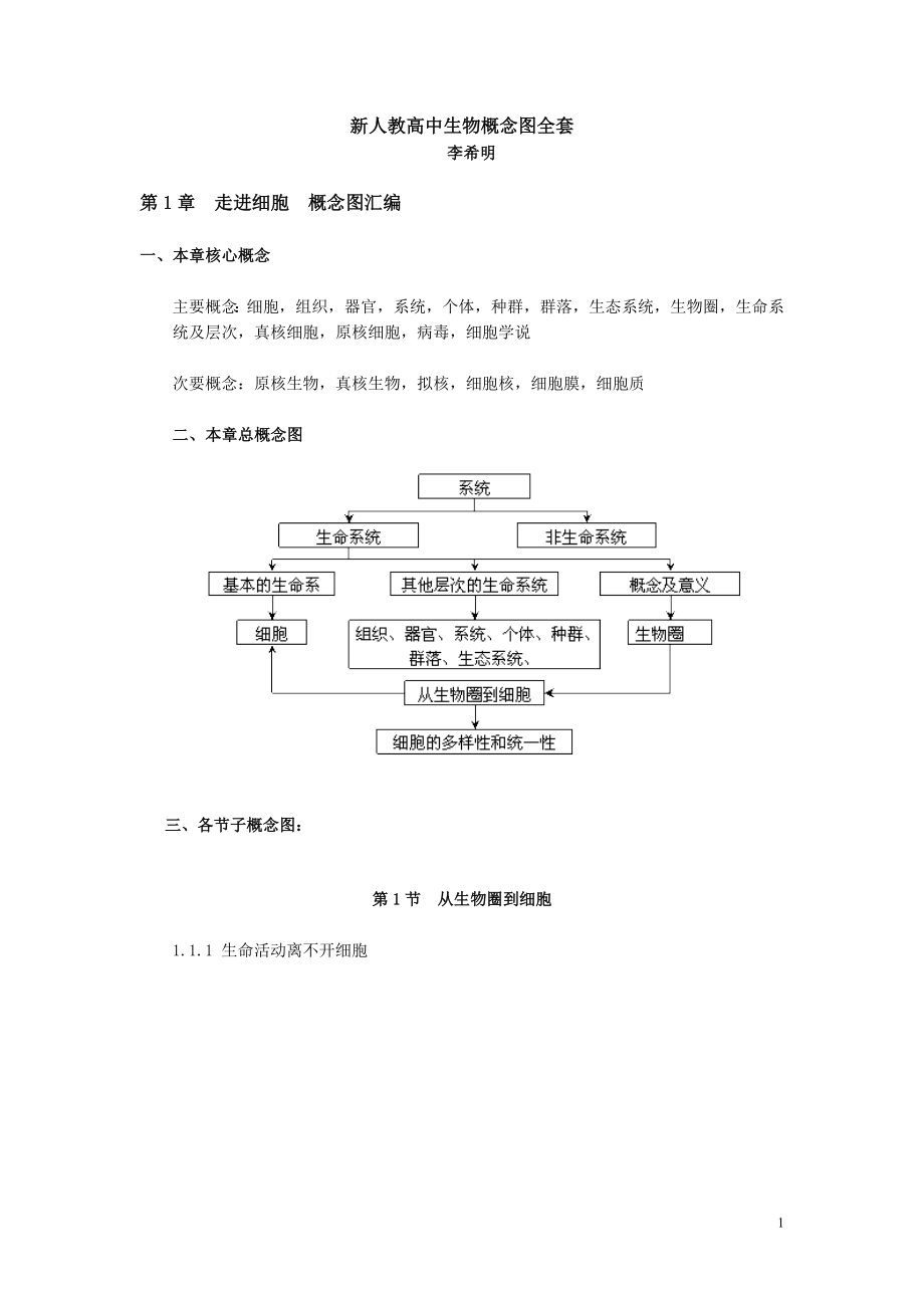新人教高中生物概念图全套_第1页