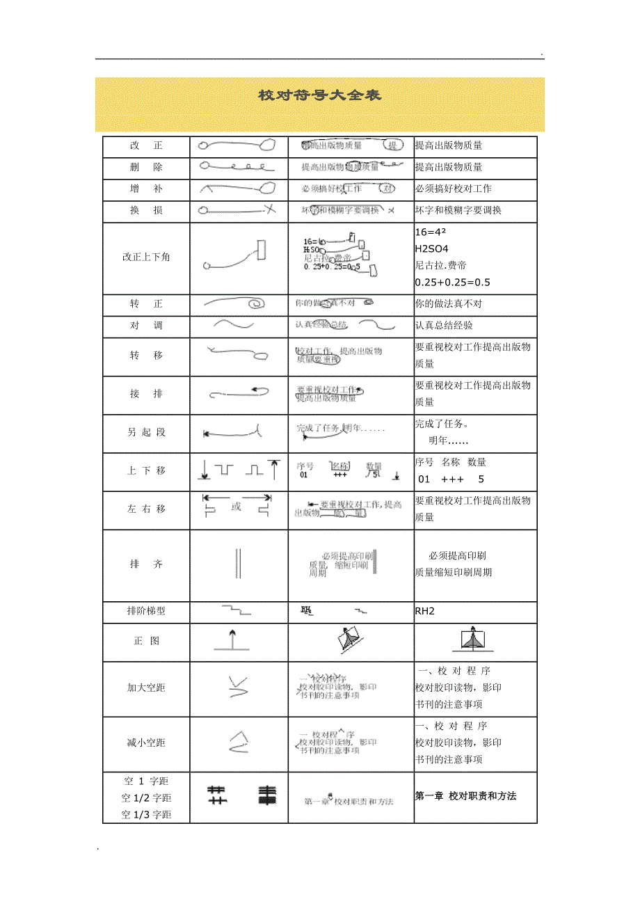 校对符号大全表_第1页