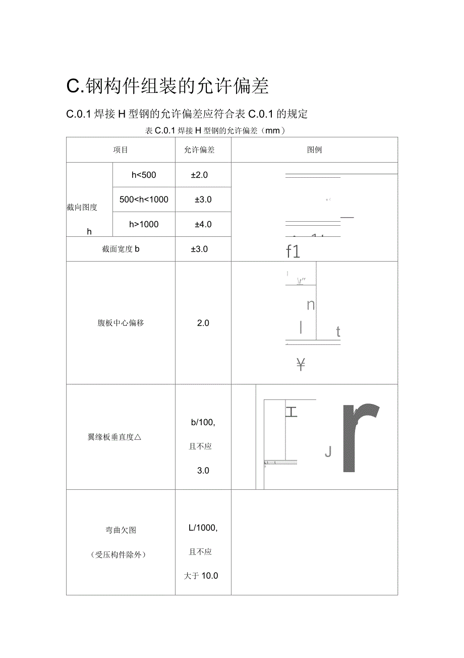 钢结构允许误差标准_第1页