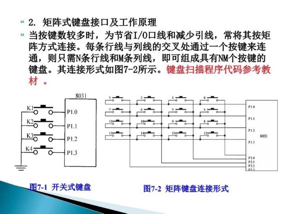 最新单片机原理及应用C51版第7章单片机典型IO接口技术精品课件_第4页