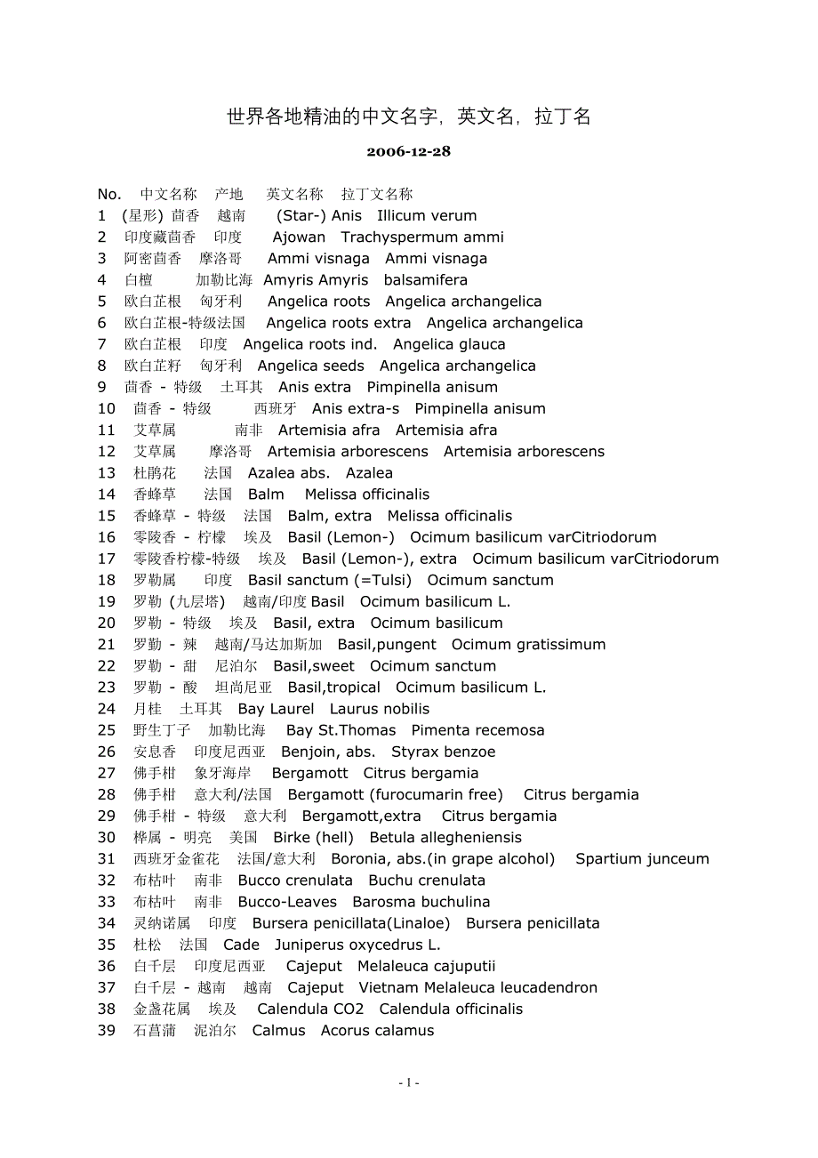 世界各地精油的中文名字.doc_第1页